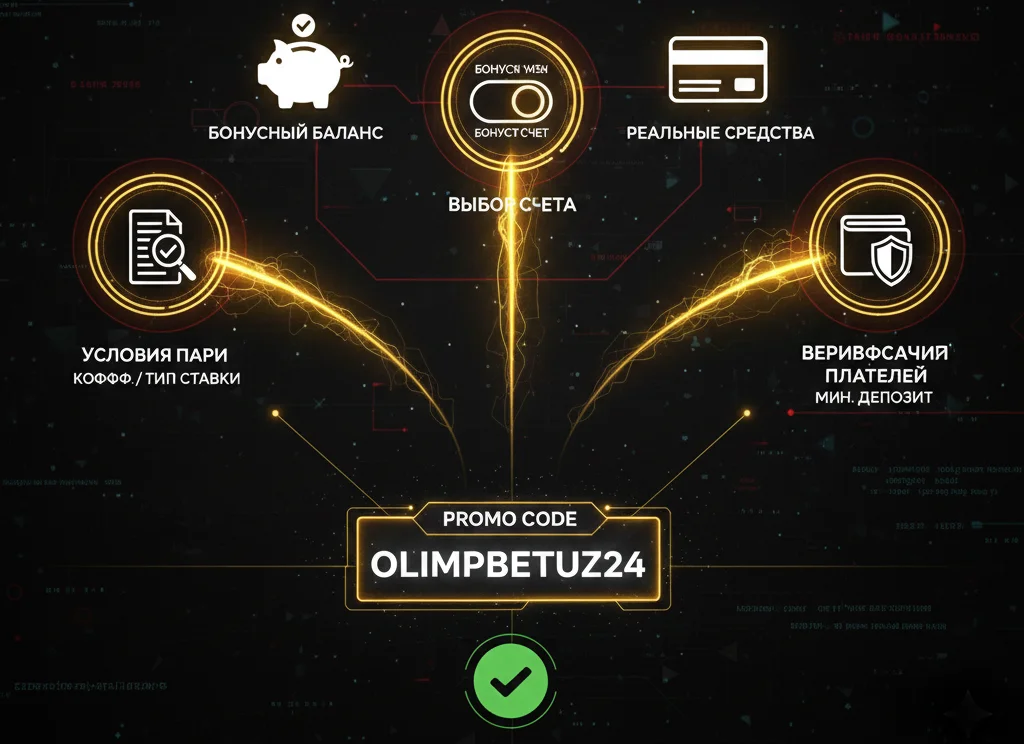 отыграть бонус в Olimpbet и вывести прибыль